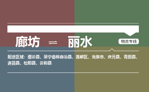廊坊到丽水物流专线-廊坊至丽水货运公司【物流专线送货上门】